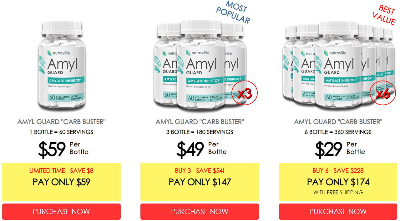 Amyl Guard order page